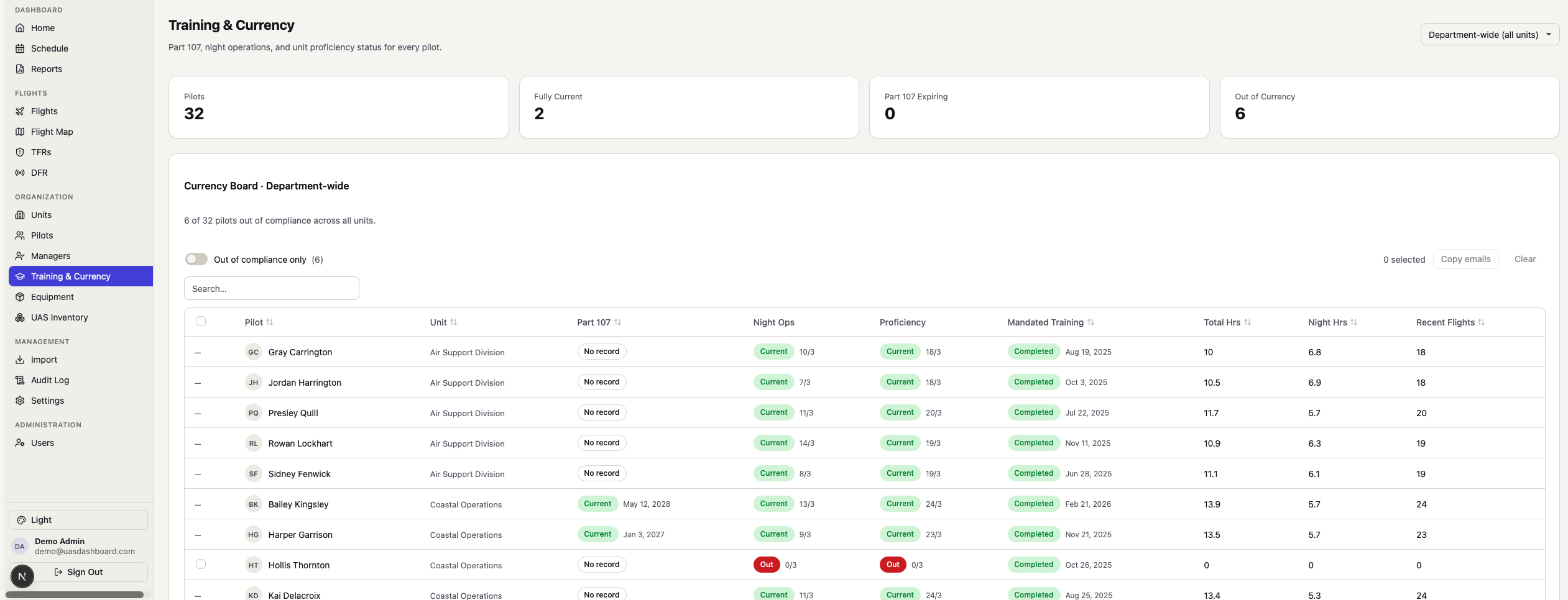 Training and currency status across pilots